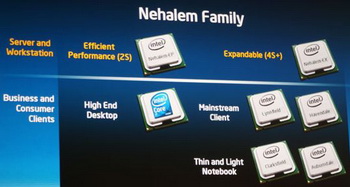 nehalem for multiprocessor socket in on year